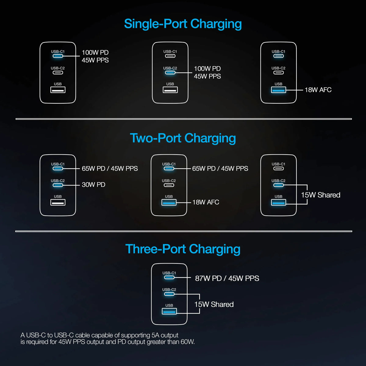 Naztech Nexus T100 100W USB-C PD + USB 3-Port